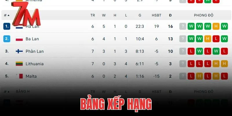 Bảng Xếp Hạng Bóng Đá 7M: Dữ Liệu Trực Tuyến Cho Người Chơi